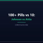 Huberman Takes NMN. Attia Thinks It’s a Waste. Who’s Right? Supplement stack comparison between minimalist and maximalist approach