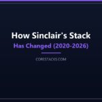 David Sinclair longevity research supplement timeline concept